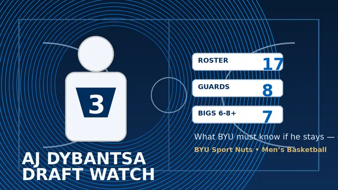 Abstract navy basketball court and draft-board graphic for AJ Dybantsa and BYU men's basketball.