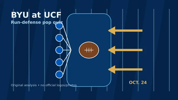 Abstract navy football field diagram showing a BYU defensive front meeting a UCF run-game lane, created for BYU Sport Nuts.