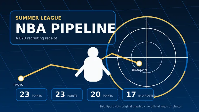 Abstract navy and royal basketball development board showing a Provo-to-Brooklyn path, created for BYU Sport Nuts.